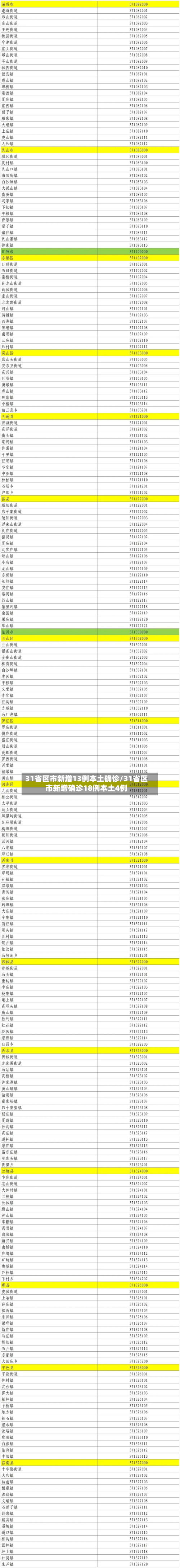 31省区市新增13例本土确诊/31省区市新增确诊18例本土4例-第3张图片