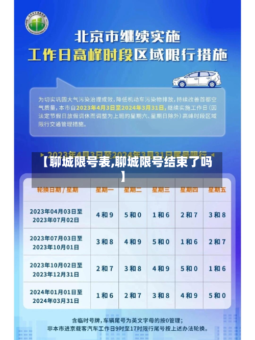 【聊城限号表,聊城限号结束了吗】