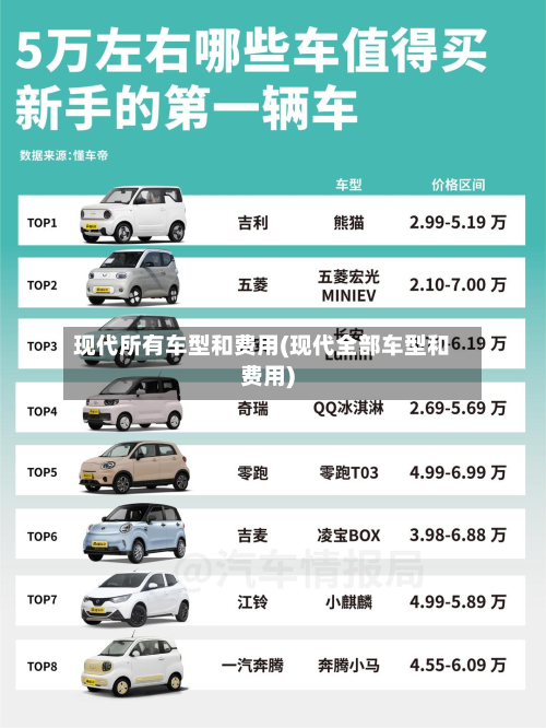 现代所有车型和费用(现代全部车型和费用)-第3张图片