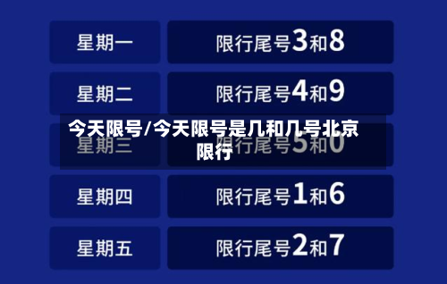 今天限号/今天限号是几和几号北京限行