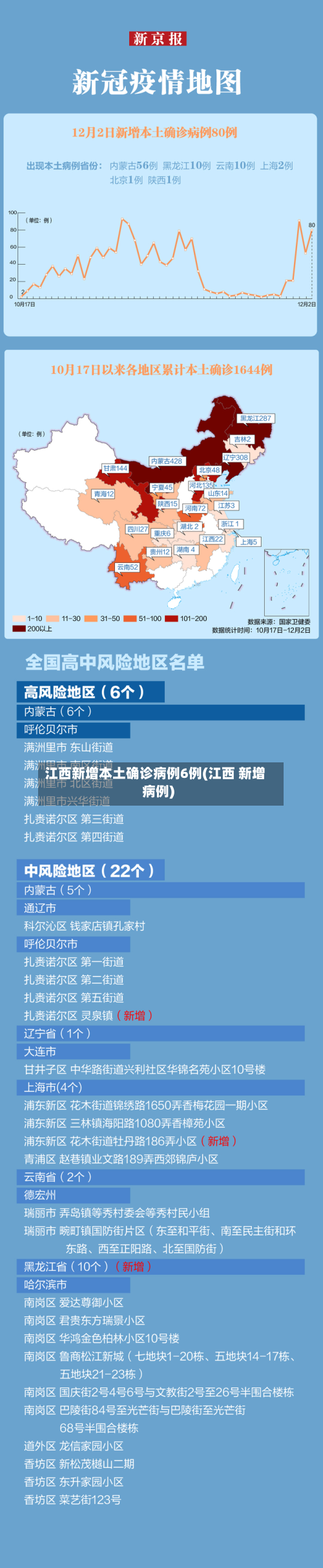 江西新增本土确诊病例6例(江西 新增病例)