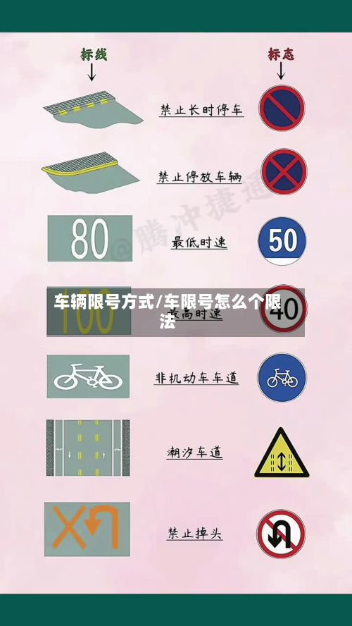 车辆限号方式/车限号怎么个限法-第2张图片