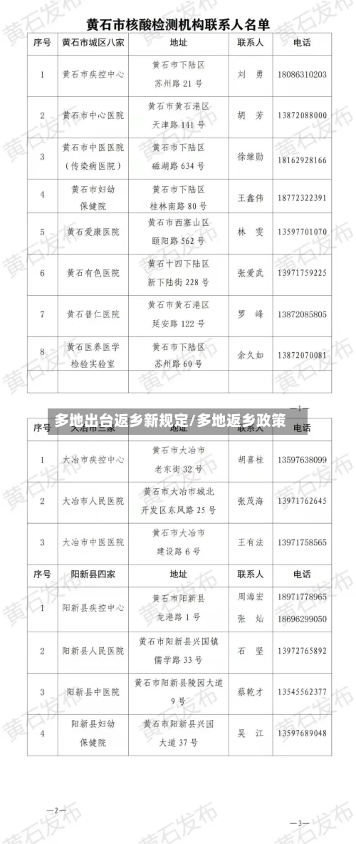 多地出台返乡新规定/多地返乡政策