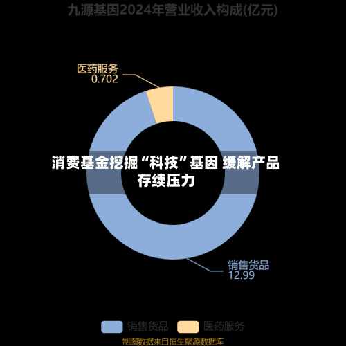 消费基金挖掘“科技”基因 缓解产品存续压力-第3张图片