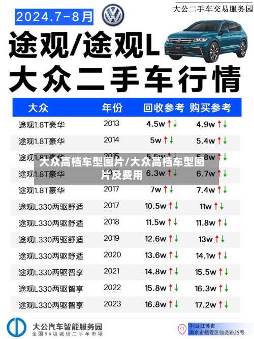 大众高档车型图片/大众高档车型图片及费用-第3张图片