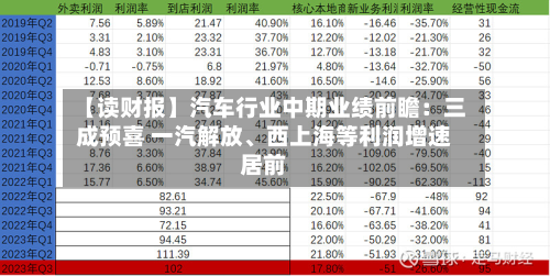 【读财报】汽车行业中期业绩前瞻：三成预喜 一汽解放	、西上海等利润增速居前-第2张图片