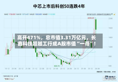 高开471%	，总市值3.31万亿元，长鑫科技超越工行成A股市值“一哥”！-第3张图片