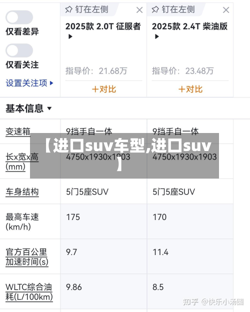 【进口suv车型,进囗suv】