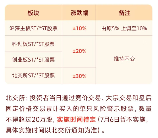 A股重要调整，明日生效！多家券商已跟进