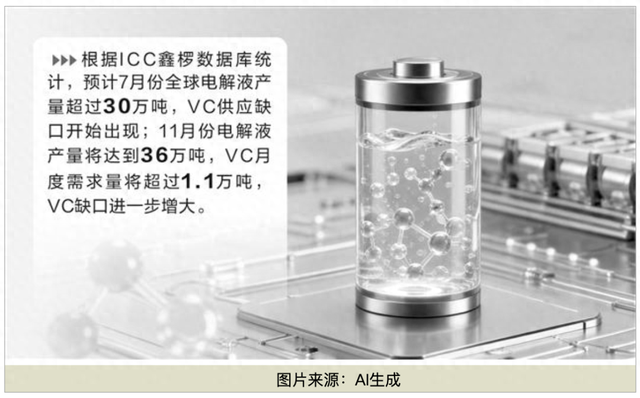 库存见底	、头部锁单！ 锂电池电解液主要添加剂，价格攀升！
