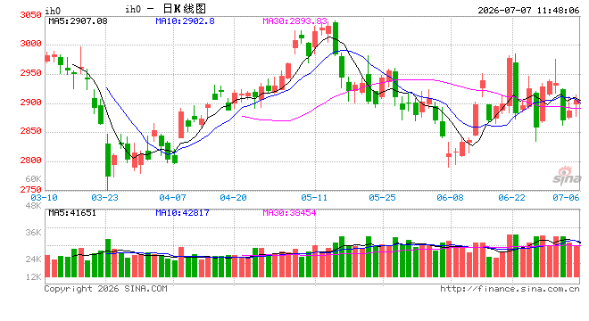 光大期货：7月7日金融日报