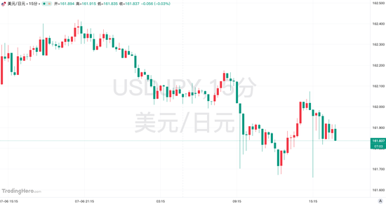 破除干预加息传闻？日本高官力挺高市政策，强调财政纪律未松动