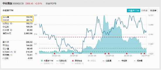 跃居全市场ETF涨幅榜第三！大数据ETF华宝（516700）猛拉4．36%！浪潮信息业绩大超预期，印证AI服务器高景气