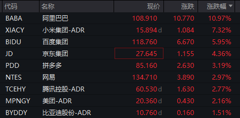 深夜，中概股大涨！美联储，重磅来袭