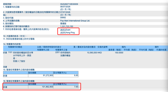 段永平，再度增持泡泡玛特！持股突破1亿股，此前不断增持	，已成为仅次于创始人王宁的第二大股东