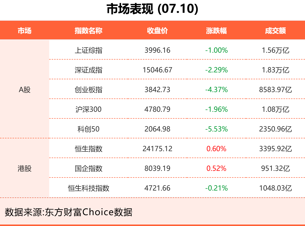 7月10日东方财富财经晚报（附新闻联播）