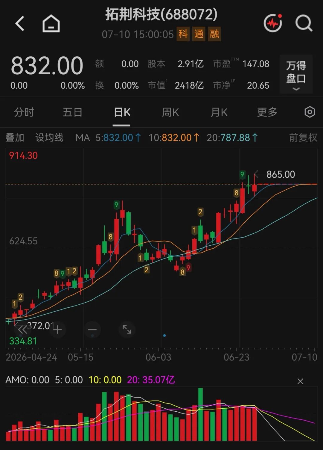 拟收购半导体公司！688072	，下周一复牌！