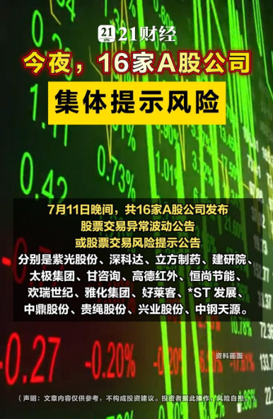 今夜，16家A股公司集体提示风险