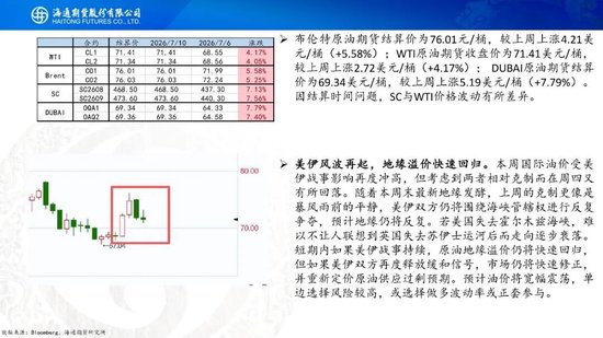 原油周报：美伊风波再起，地缘溢价快速回归