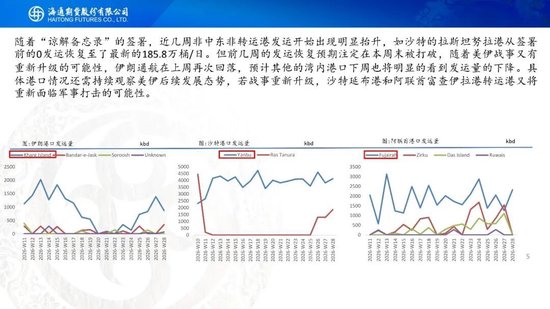 原油周报：美伊风波再起	，地缘溢价快速回归