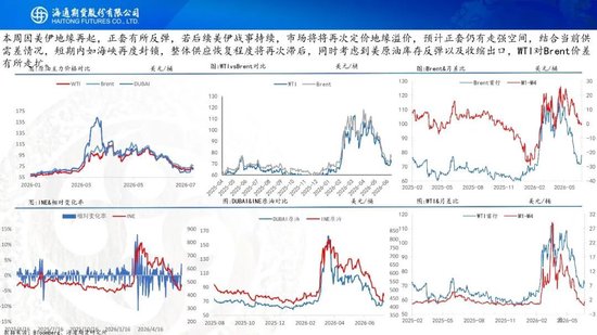 原油周报：美伊风波再起	，地缘溢价快速回归