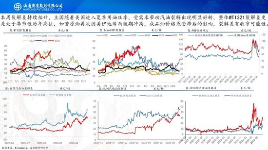 原油周报：美伊风波再起，地缘溢价快速回归