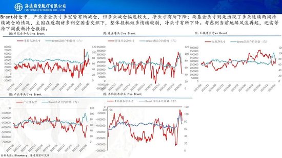 原油周报：美伊风波再起，地缘溢价快速回归