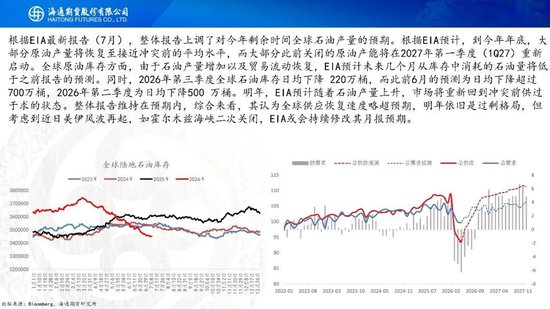 原油周报：美伊风波再起，地缘溢价快速回归
