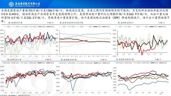 原油周报：美伊风波再起，地缘溢价快速回归