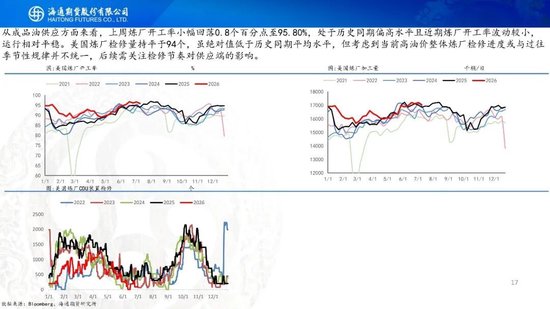原油周报：美伊风波再起，地缘溢价快速回归