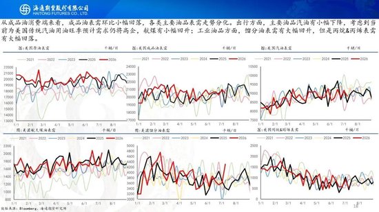 原油周报：美伊风波再起	，地缘溢价快速回归