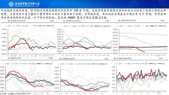 原油周报：美伊风波再起，地缘溢价快速回归