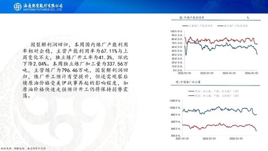 原油周报：美伊风波再起，地缘溢价快速回归