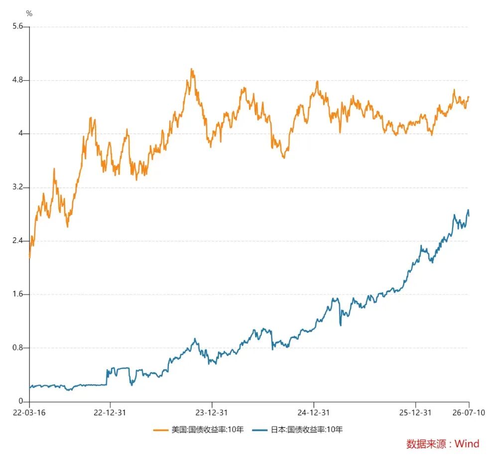 14年贬超109%，日元还有尽头吗？
