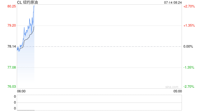 OPEC：阿联酋6月原油产量激增80%，俄罗斯降至两年半来最低，2026年全球石油需求预期下调