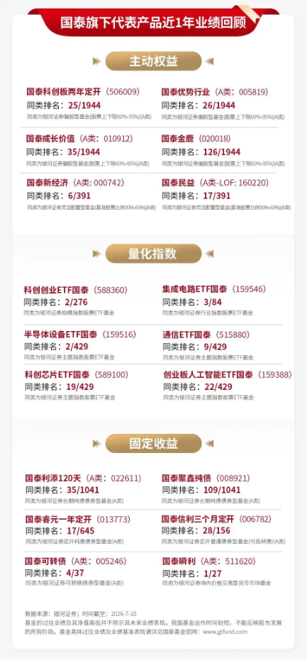 泰周刊：地缘再起波澜，中期仍看结构性机会
