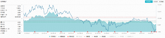 养殖业曙光初现？农牧渔板块大涨，华宝基金农牧渔ETF（159275）上探2.61%！