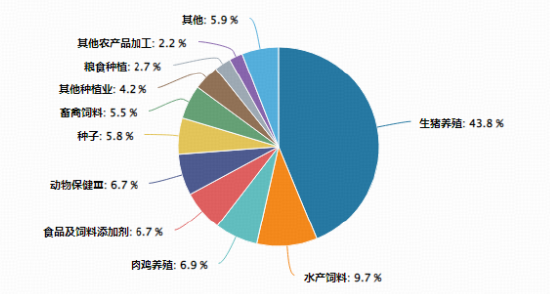养殖业曙光初现？农牧渔板块大涨，华宝基金农牧渔ETF（159275）上探2.61%！