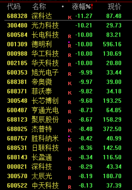 A股跳水！原因找到了