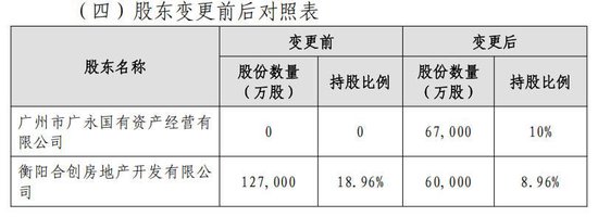 继“海选”高管后又有新信号！地产系股东减持、广州国资拟受让珠江人寿10%股权