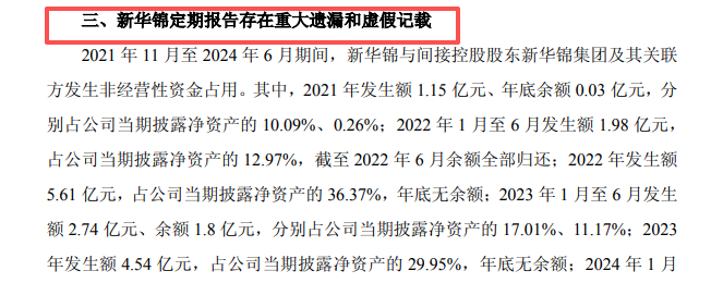 600735，财报重大遗漏和虚假记载！