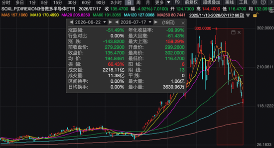 半导体行情	，为何突然“断电”？