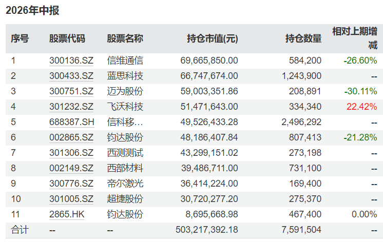 半年时间净值“腰斩”	，这只基金发生了什么？