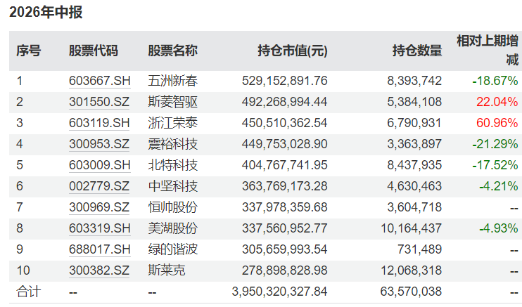 半年时间净值“腰斩”	，这只基金发生了什么？
