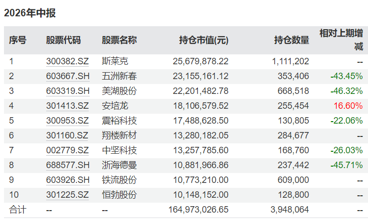 半年时间净值“腰斩	”	，这只基金发生了什么？