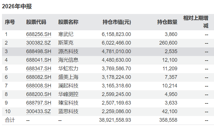 半年时间净值“腰斩”	，这只基金发生了什么？