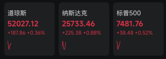 深夜	，利好突袭！费城半导体指数大涨！