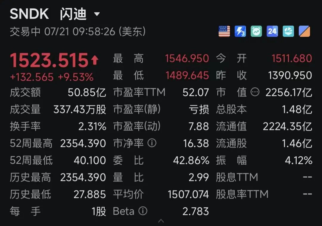 深夜，利好突袭！费城半导体指数大涨！
