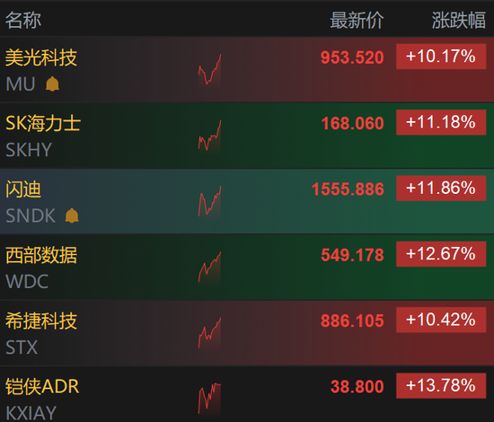 刚刚，全线暴涨！“美海军第五舰队司令部爆炸	”！特朗普：将很快打击伊朗核设施！胡塞武装扩大禁运范围