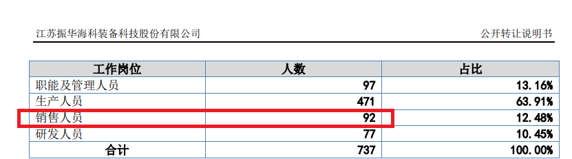 振华海科申报上市前大额分红实控人减持 保荐券商子公司突击入股 应收账款居高不下账龄结构恶化
